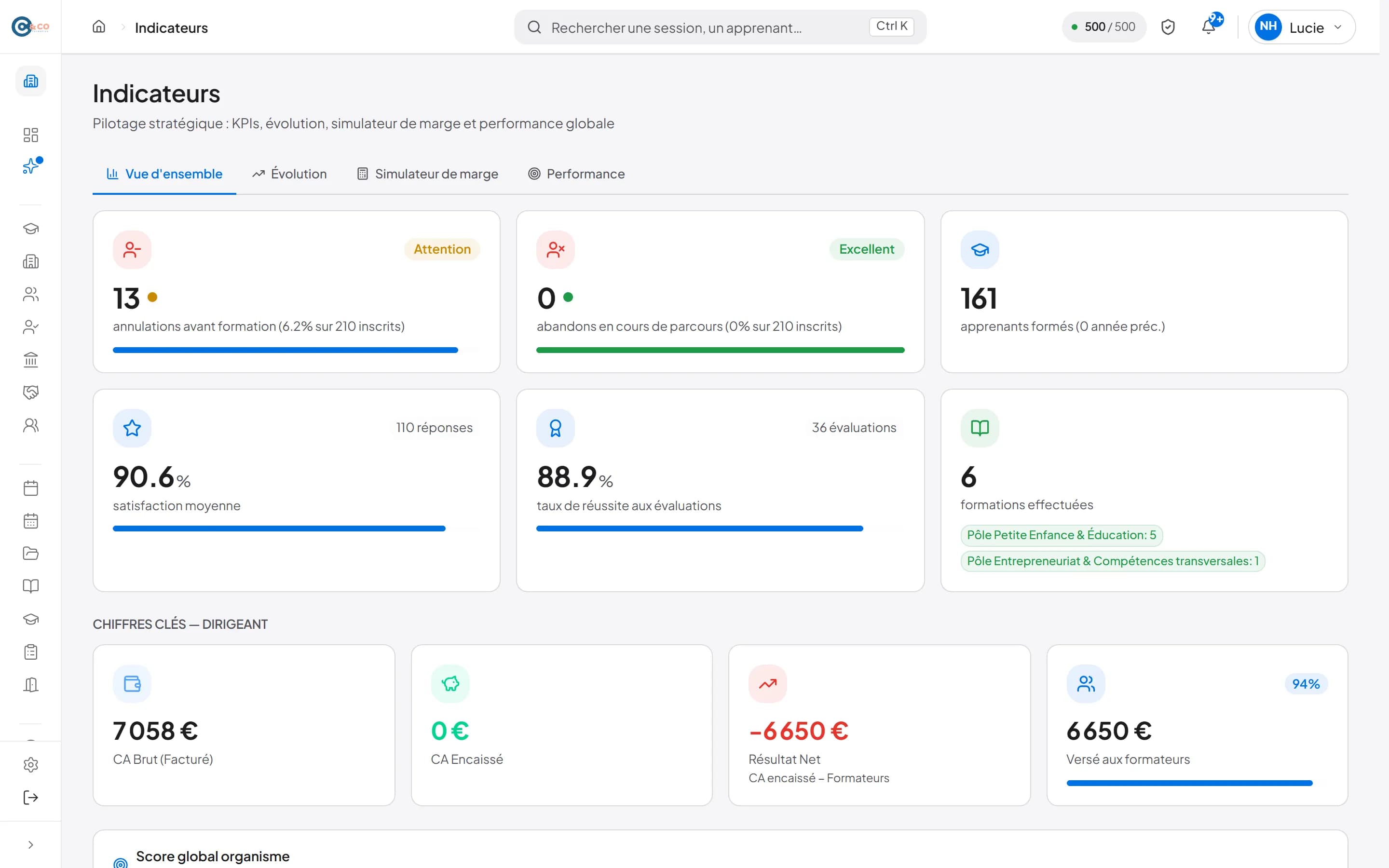 Indicateurs d'activité de l'organisme